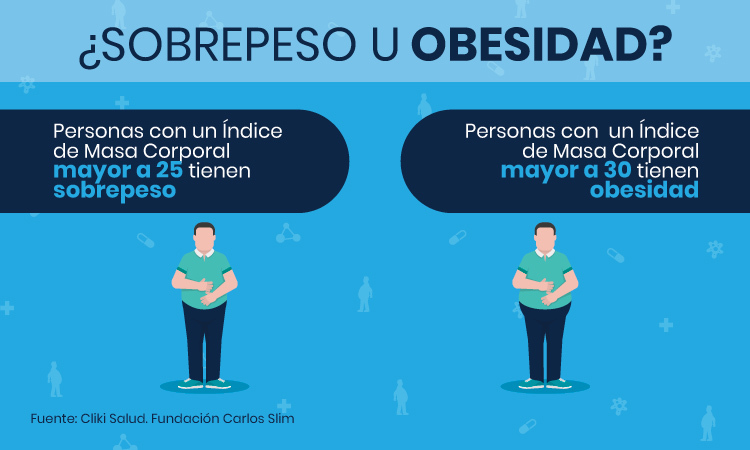 Różnica między nadwagą a otyłością
