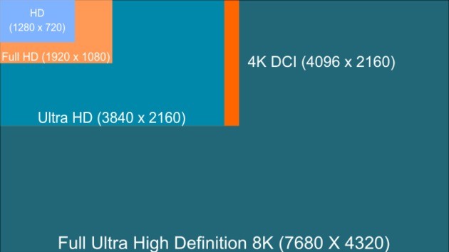 Różnica między rozdzielczościami HD, Full HD, Ultra HD, 4K, 8K i innymi wyświetlaczami